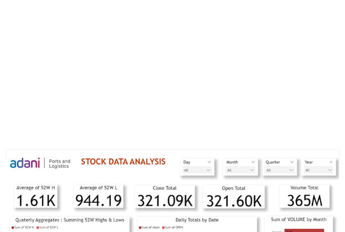 do financial analysis and reporting